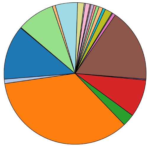 Projected Market Share